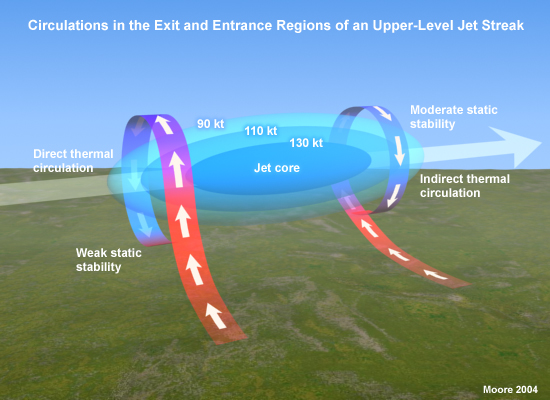 Jet Streak Entrance and Exit Regions | Philadelphia Weekend Weather ...